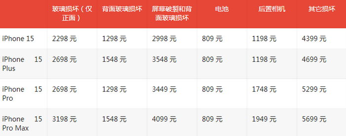 锡山苹果15维修站中心分享修iPhone15划算吗