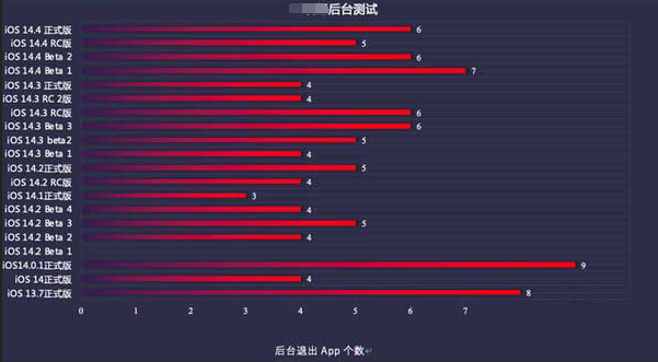 锡山苹果手机维修分享iOS14.5beta1续航怎么样 